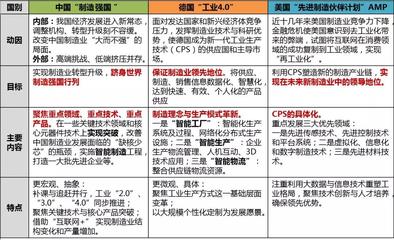 智能制造發(fā)展現(xiàn)狀、態(tài)勢(shì)及重點(diǎn)領(lǐng)域淺析 聚焦可穿戴智能設(shè)備制造