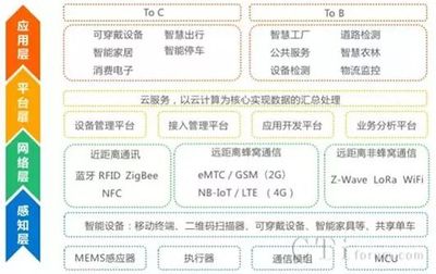容聯(lián)投資中天網(wǎng)景，共筑'物聯(lián)網(wǎng)+'可穿戴智能設(shè)備新業(yè)態(tài)